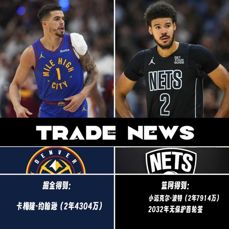 波特交易评级：掘金边补强边削减薪资C 篮网盼明年转手再赚一笔B